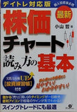 最新 デイトレ対応版 株価チャート読み方の基本